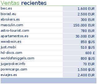 Apartamentos.es