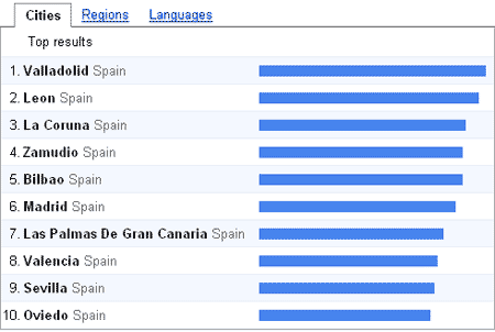 Sexo en España