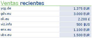 Dominios de 3 letras